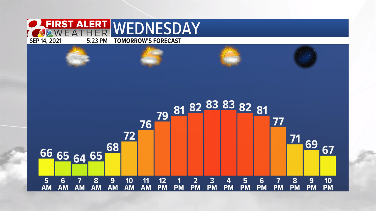 Temp Fcst Tomorrow.png